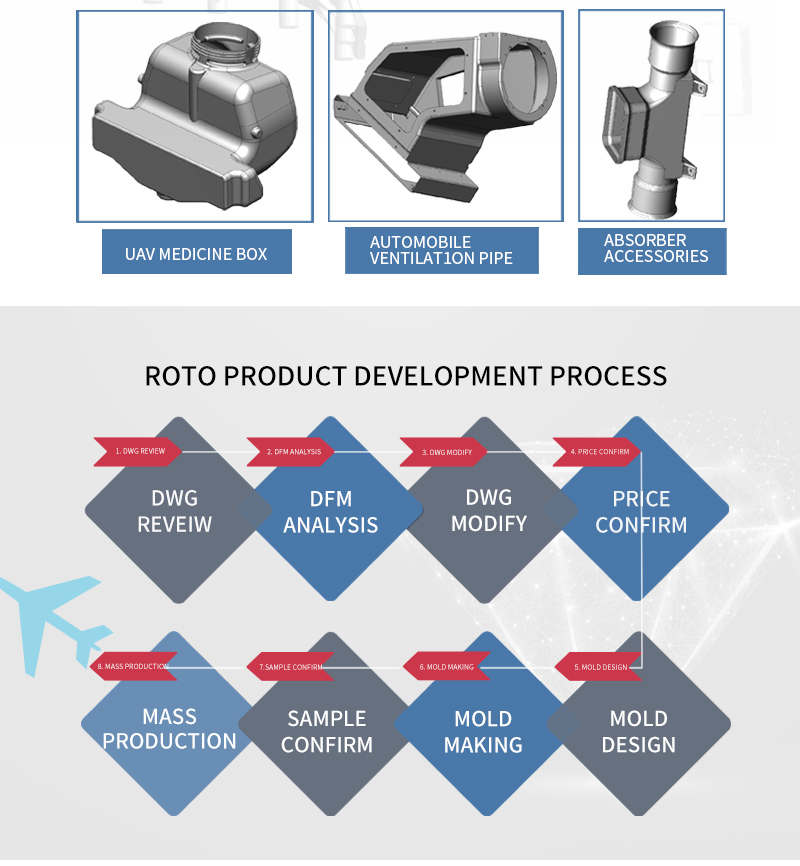 Custom Rotomolding Agriculture Drone Water Spray Tank Custom Rotomolding Agriculture Drone Water Spray Tank